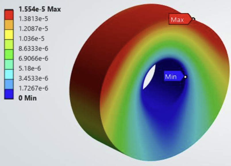 Hyperloop structural analysis