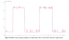 Line Following Robot 2